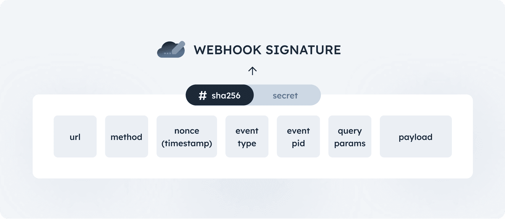 Webhook signature